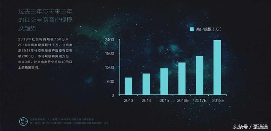云集微店最新商业模式,云集微店社交电商