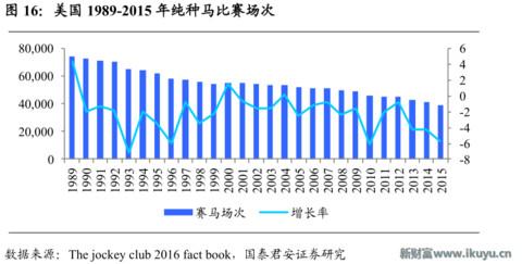 赛马在中国的前景,赛马在中国发展