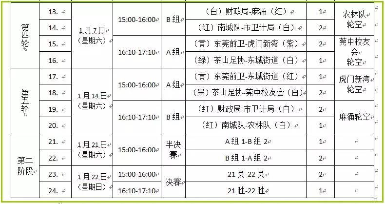 贺岁杯2024赛程表,东莞足球锦标赛2024乙组