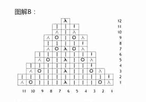 双元宝针织帽子的图解,织老奶奶帽子教程与图解