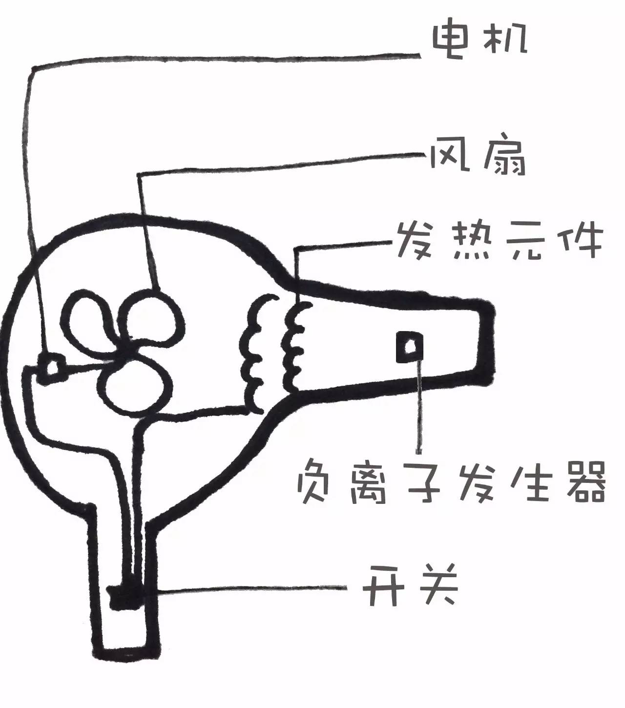 人生三大步骤详解,人生三大重要法则