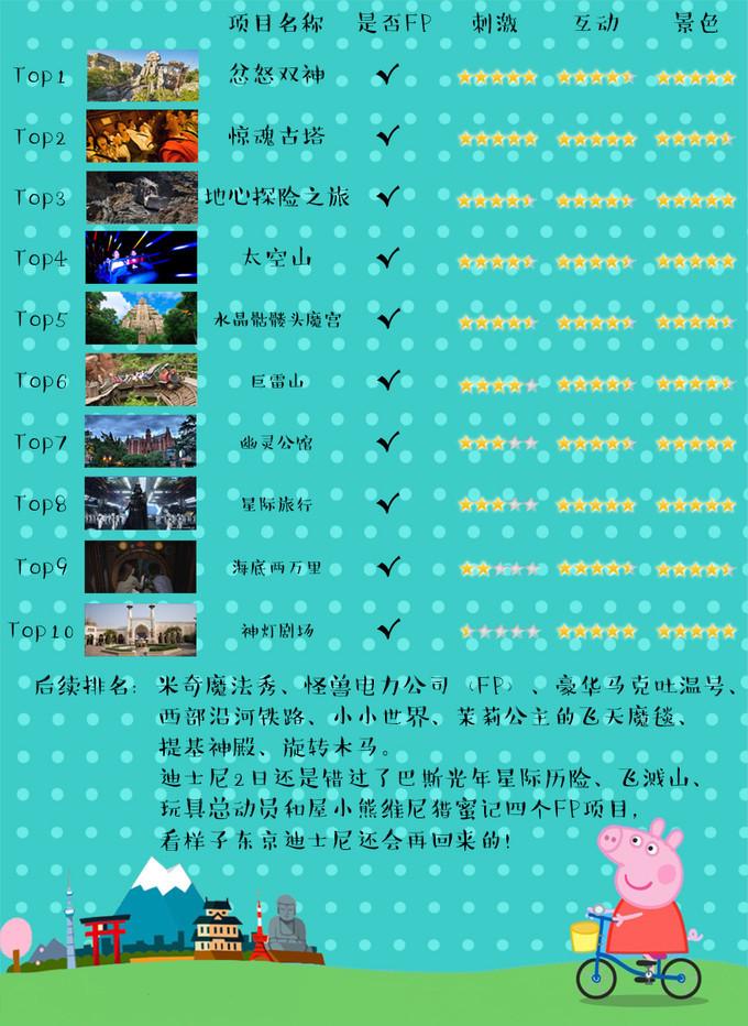 粉红猪小妹与小猪佩奇,粉红猪小妹的快乐生活