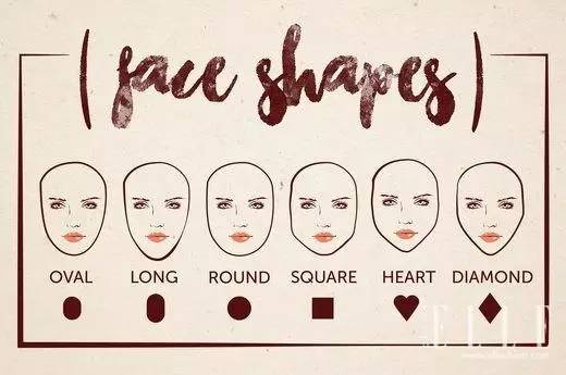 你知道自己适合什么样的脸型吗,你知道你到底适合什么样的发型吗