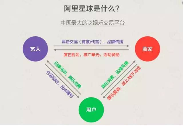 阿里收购天天动听,天天动听被阿里投资