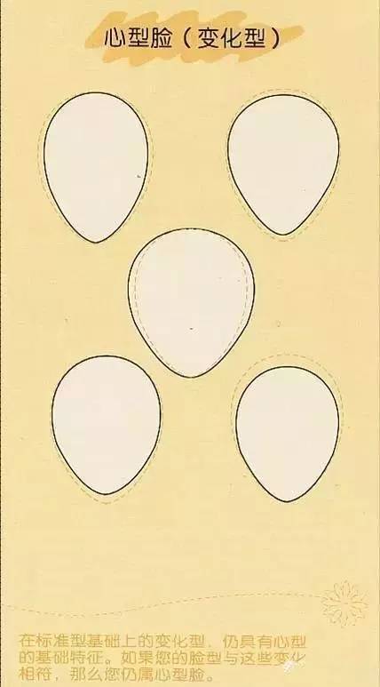 来看看你的脸型适合什么样的发型,如何看自己的脸型适合哪种发型