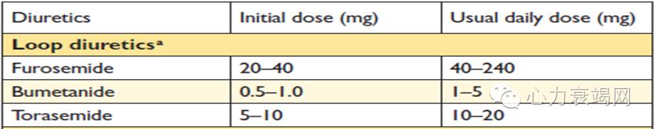 心衰专家张健,中国心衰诊断及治疗指南2018