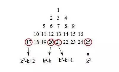 灵机一动第七关,灵机一动大结局