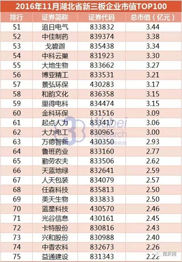 新三板最高市值,新三板市值第二大公司