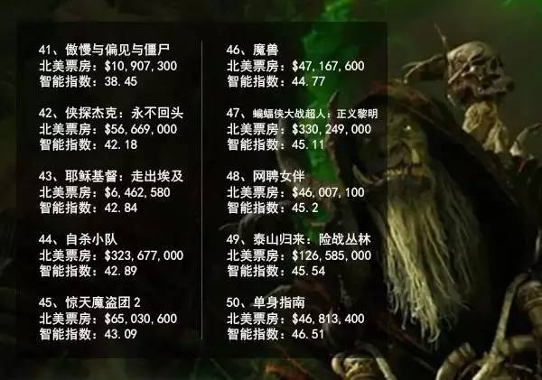 最值得一看的40部佳片,2020年十大佳片盘点