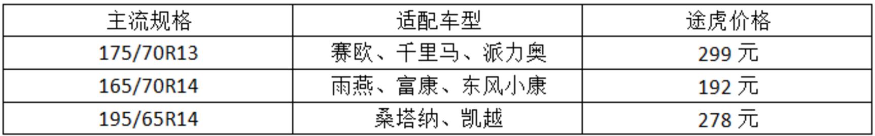 耐磨指数高静音轮胎推荐,经济耐用型轮胎哪个品牌好