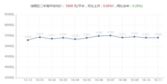 洛阳近三年房价还会降吗,洛阳的房价现在大概多少钱一平米