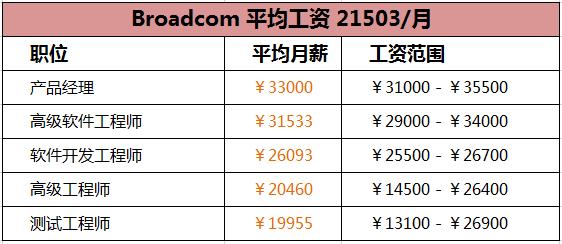 国产半导体薪酬排行,国内半导体年薪