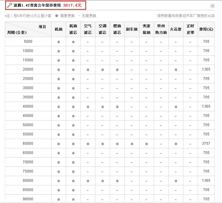大众速腾保养视频教程,大众速腾2017款怎么消掉保养提醒