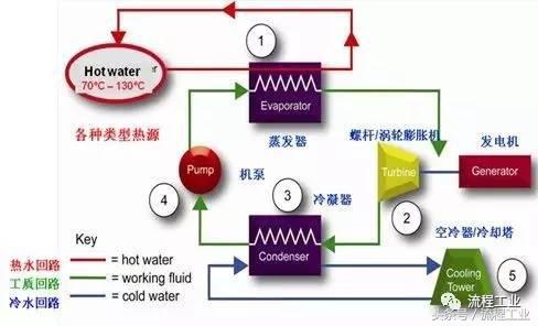 中国石化第一建设有限公司,中国石化建设中国第一大氢能公司