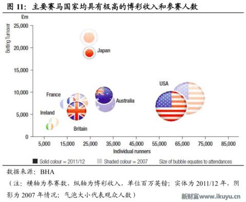赛马在中国的前景,赛马在中国发展