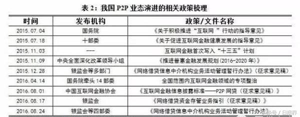 投资拒绝野蛮生长，金蜂财富继往开来