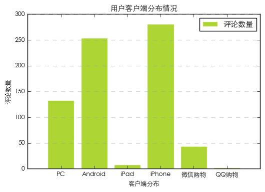 python爬取京东评论数据,python抓取京东