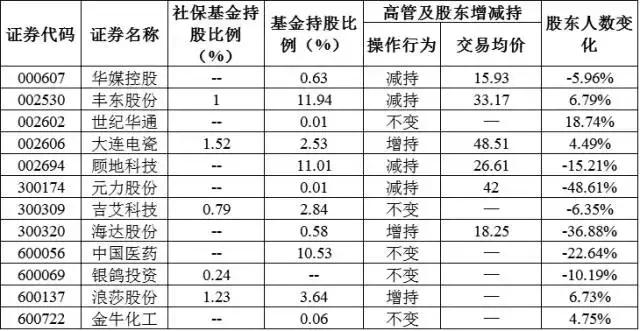 挖掘第一只翻倍牛股,历年一个月翻倍的牛股