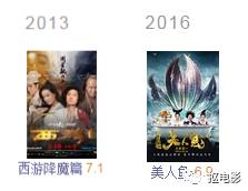 西游伏妖篇徐克评价周星驰,周星驰和徐克西游伏妖篇的宣传片