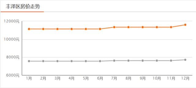 2020年泉州房价趋势,泉州城东冠亚凯旋门现在房价多少