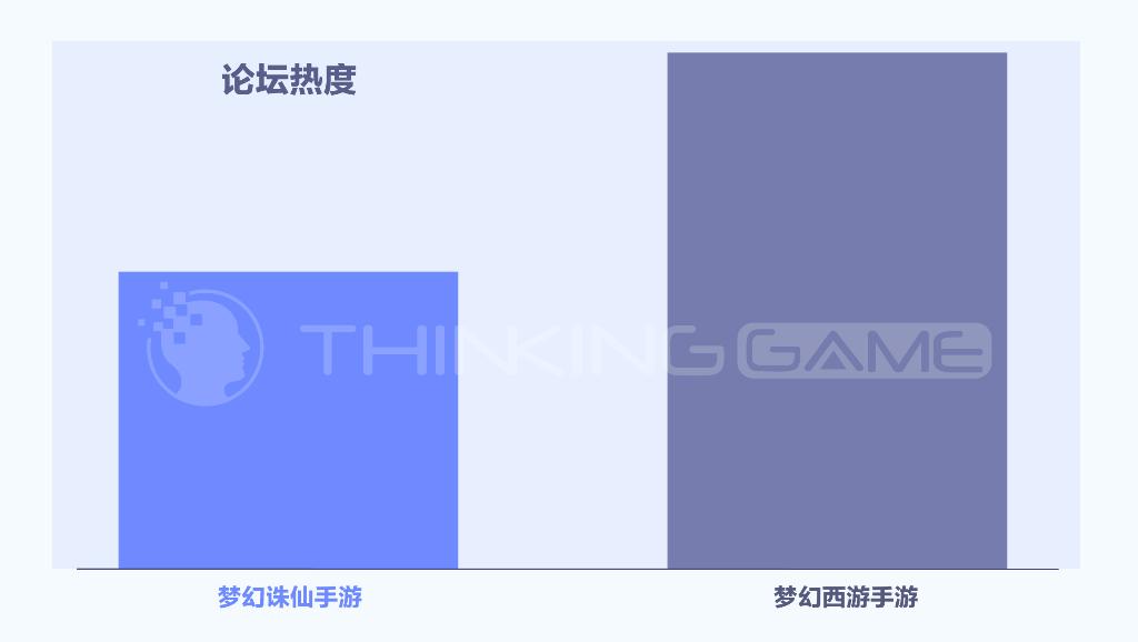 梦幻西游和梦幻诛仙哪个值得入坑,梦幻诛仙和梦幻西游