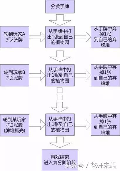 毛线风来袭——推荐3款精美卡片游戏给你｜北京热
