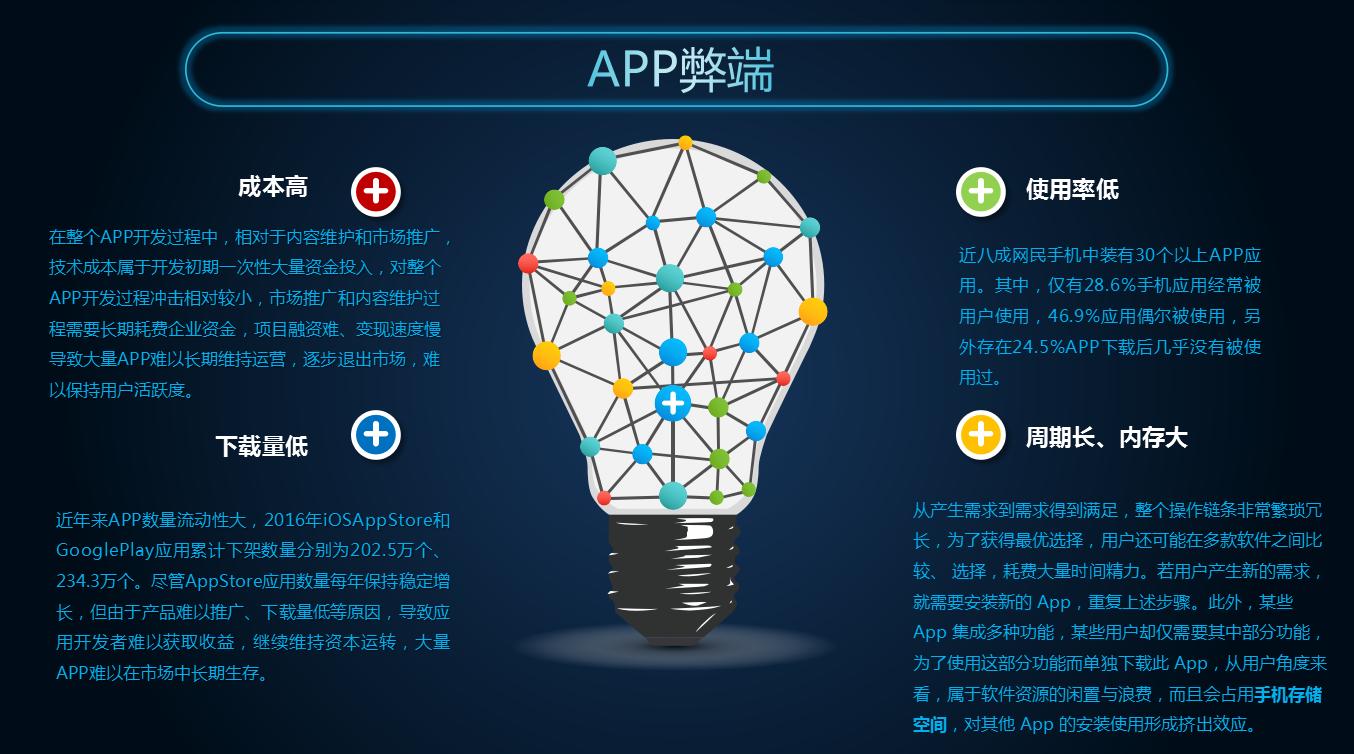 首款微信小程序案例分析展示