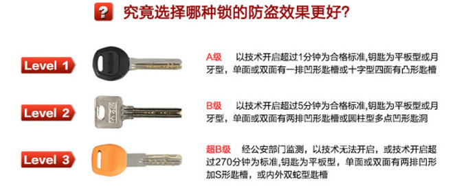 老式防盗门锁芯更换视频教程,更换老式王力防盗门锁芯的方法
