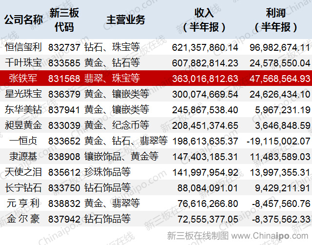 上海翡翠大王张铁军,张铁军翡翠最新消息