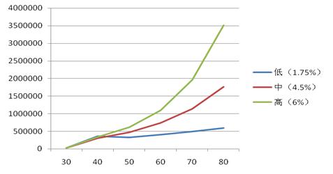 万能险结算利率持续走低,万能险结算利率走低