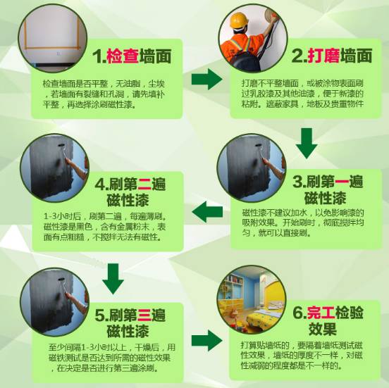 墙面带磁性怎么做,轻质墙体的做法