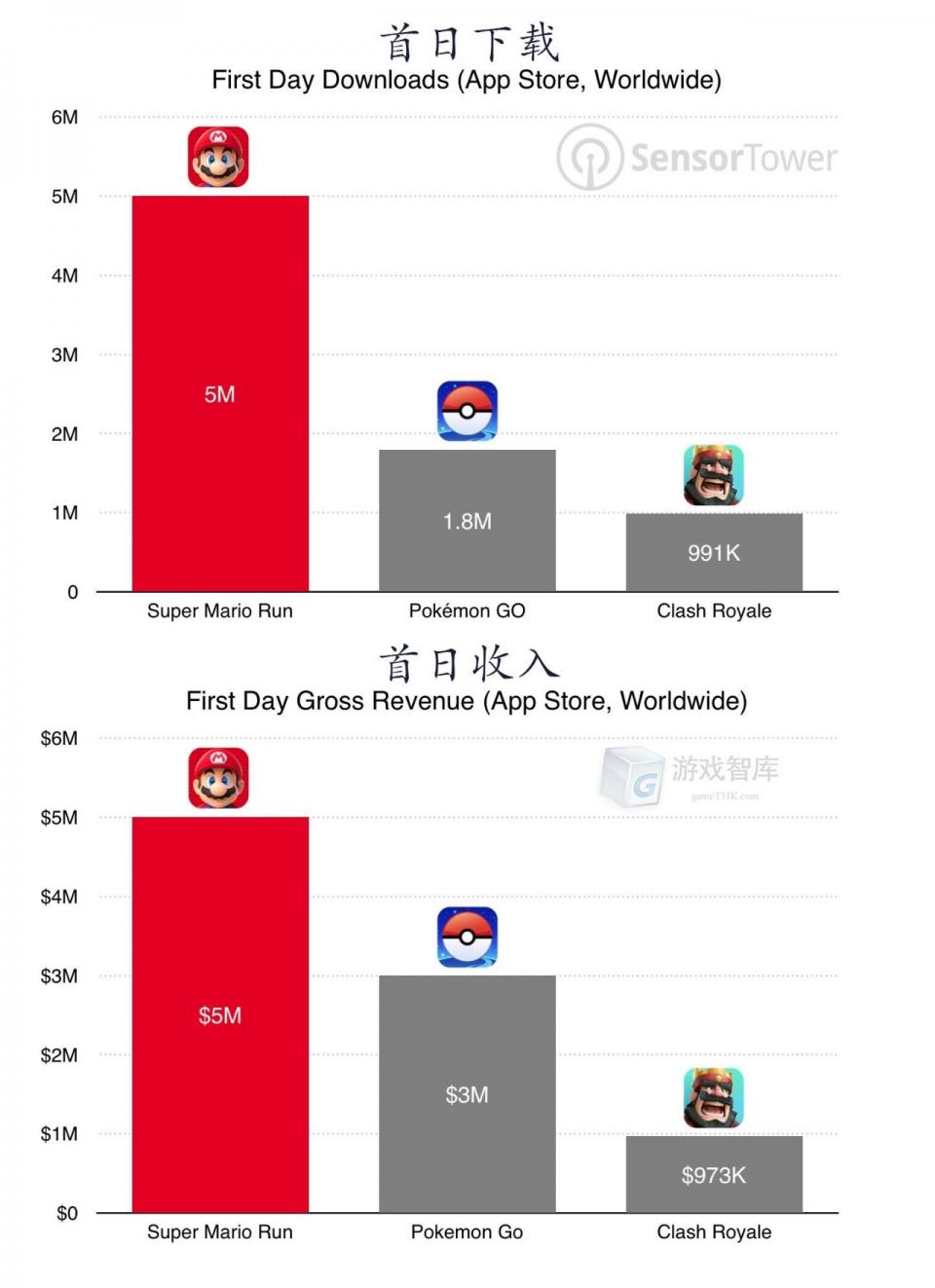 全世界都在聊这一款日本游戏的时候，中国聊的是另一款