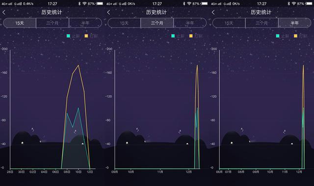 云中飞止鼾器测评,揭秘云中飞智能止鼾器真假