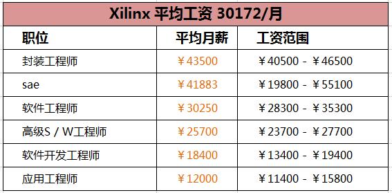 国产半导体薪酬排行,国内半导体年薪