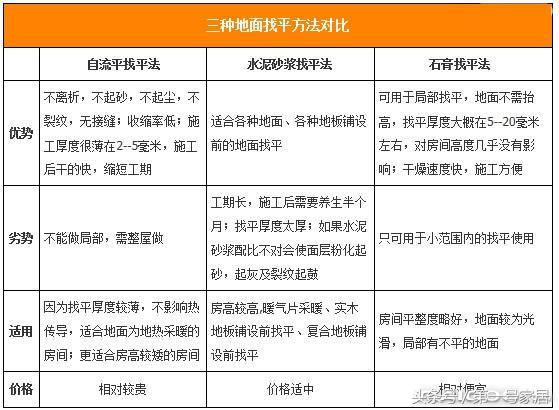 装修地板地面做法,地面装修处理