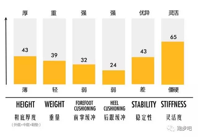 过年值得买的跑鞋200以内,10款值得入手的跑鞋推荐