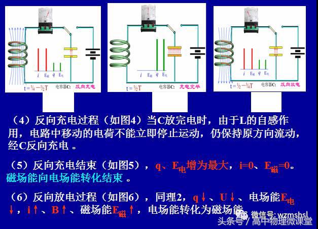 选修3-1物理磁场视频,选修3-4物理电子课本