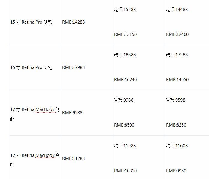 港版mac质量,如何购买港版官翻mac