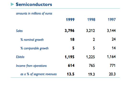 nxp和高通,飞利浦nxp深度分析