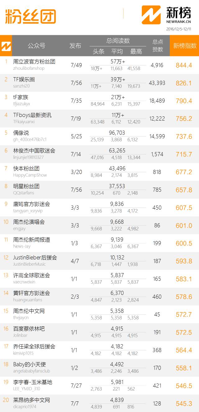 「明星周榜」嫁人后的她，如今竟是这样的“辣妈”……