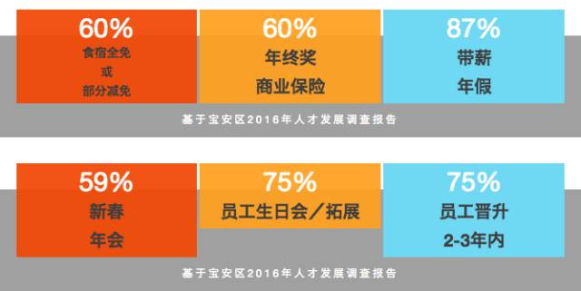 据说来这里的大多数人，都找到了想要的高薪工作……