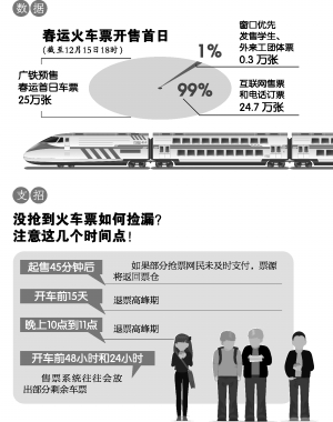2021火车票捡漏十大技巧,三个时间点捡漏抢火车票