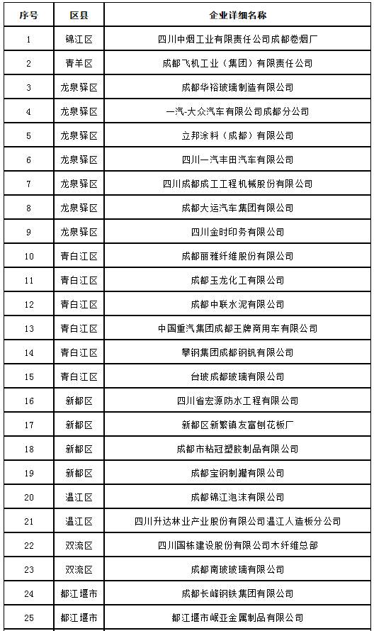 战霾|四川多城发新招应对重污染环保专家教大家这样监督!