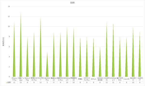 6款旗舰续航能力对比,各品牌旗舰机型续航