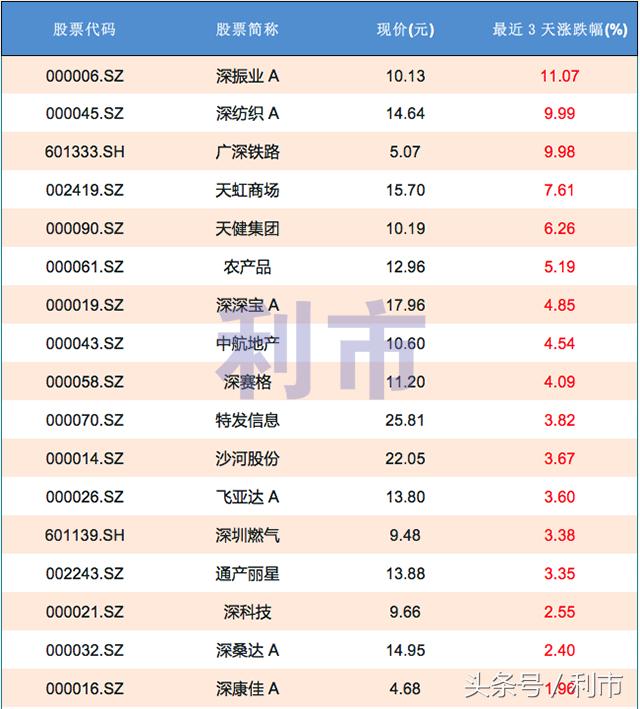 深圳国企改革消息深业集团,深圳国改概念股