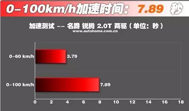 锐腾17款视频,17款锐腾2.0t