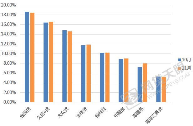 2016骞寸綉璐锋垚浜ら,2017骞寸綉璐峰埄鐜囪皟鏁翠竴瑙堣〃