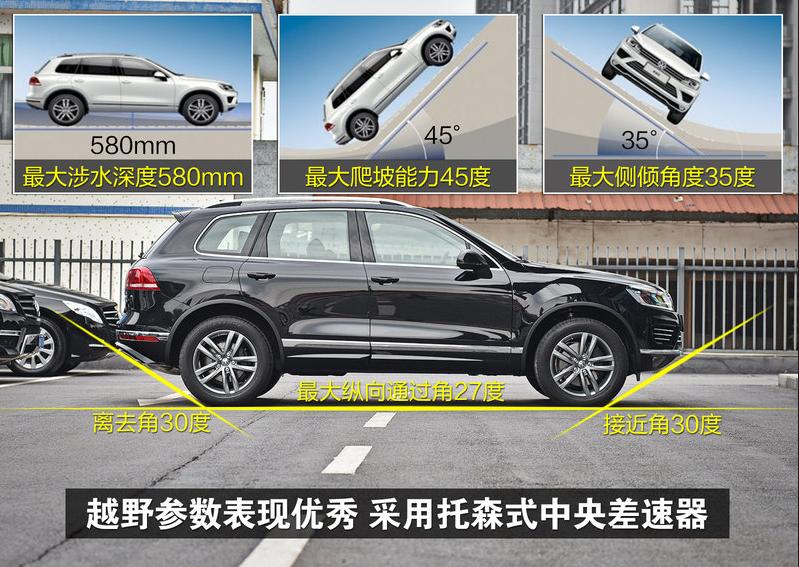 全新大众途锐2015款3.0v6顶配,途锐2016款3.0t深度评测