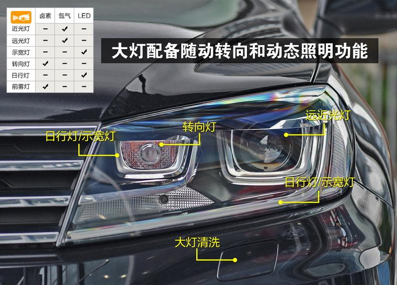 全新大众途锐2015款3.0v6顶配,途锐2016款3.0t深度评测