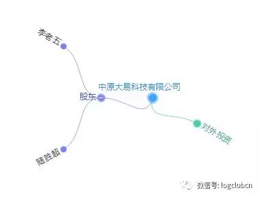 第十波|(含12省市143家)河南、辽宁无车承运人名单!